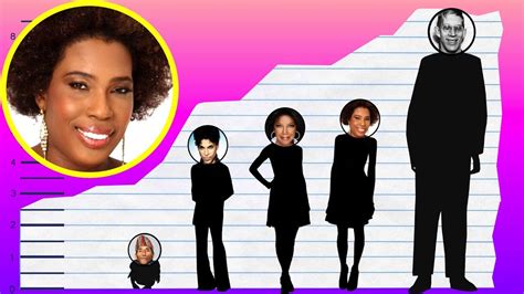 how tall is macy gray|macy gray gender.